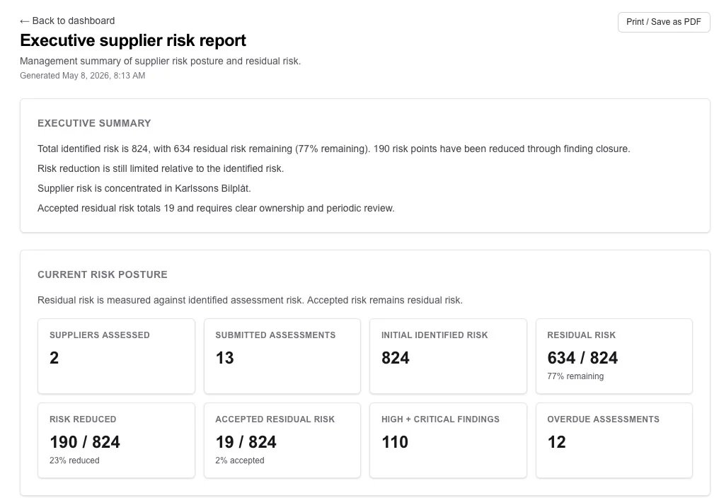 Supplira executive supplier risk report